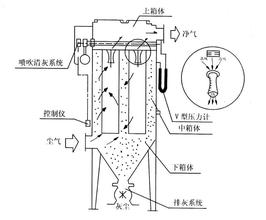 輪扣腳手架